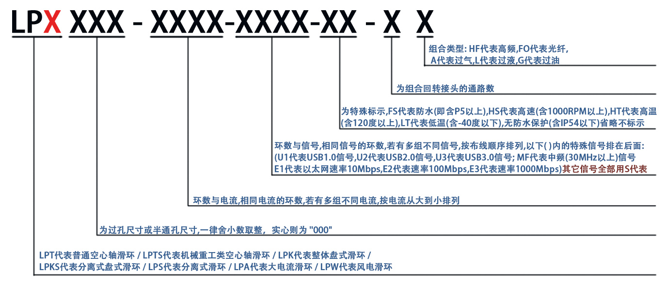 LPX 选型指引(1).jpg