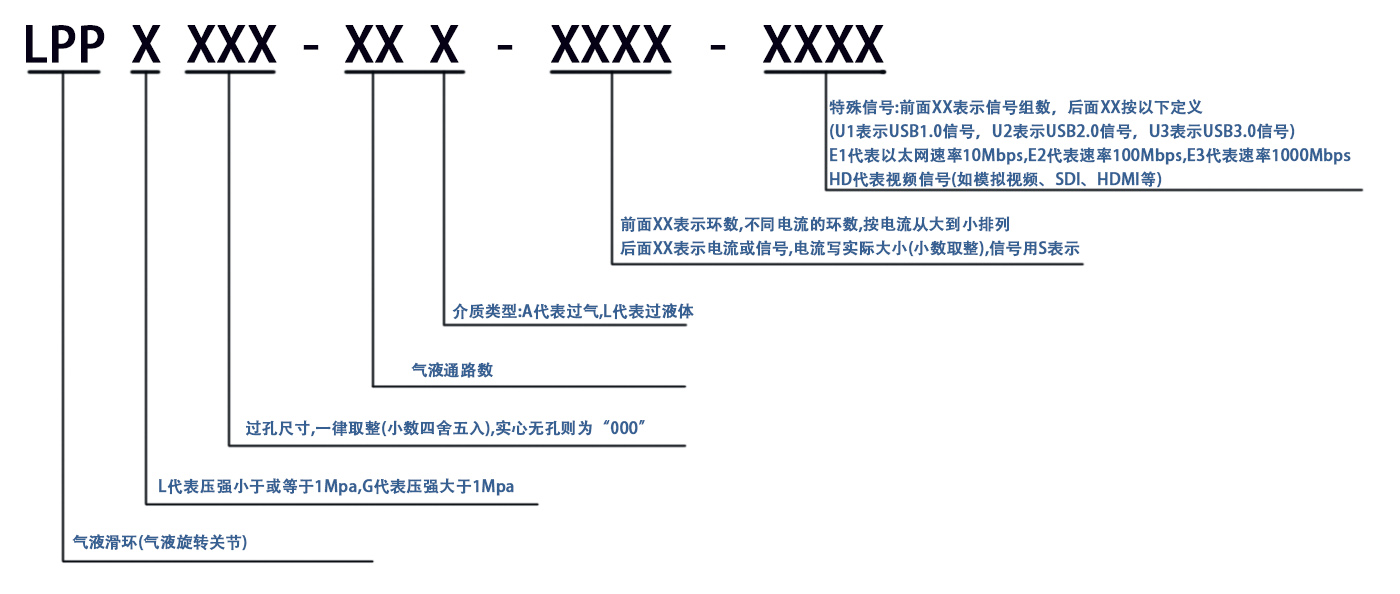 气液滑环选型指引.jpg